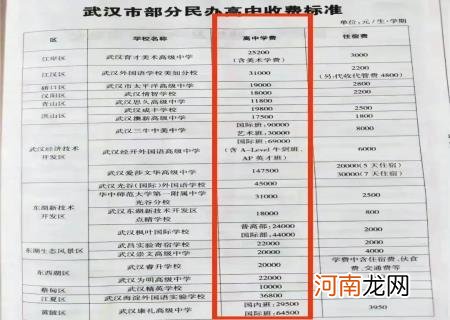 北京私立学校收费一览表 成都最便宜的私立学校一年多少钱