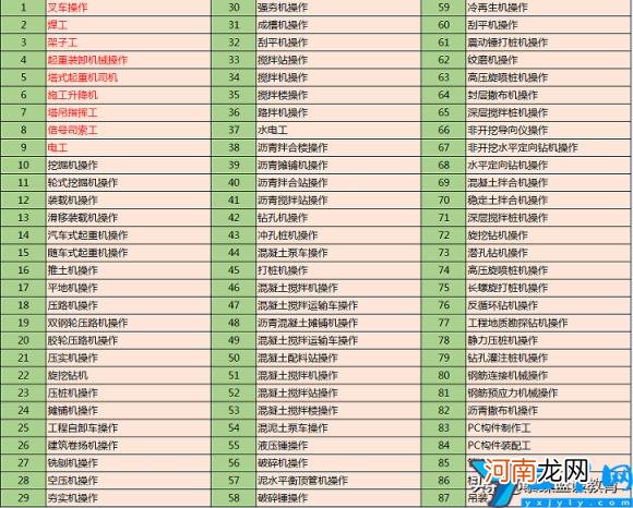 机械工程师报考资格条件 机械工程师报考条件有哪些