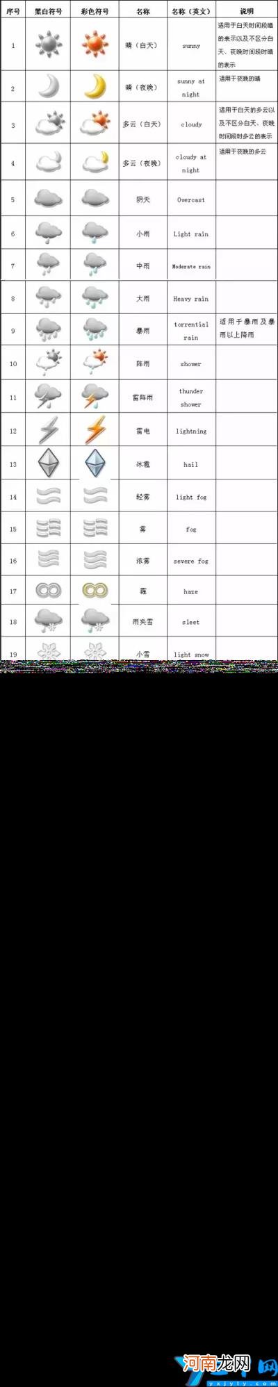 天气图片大全图解 扬沙天气符号图片