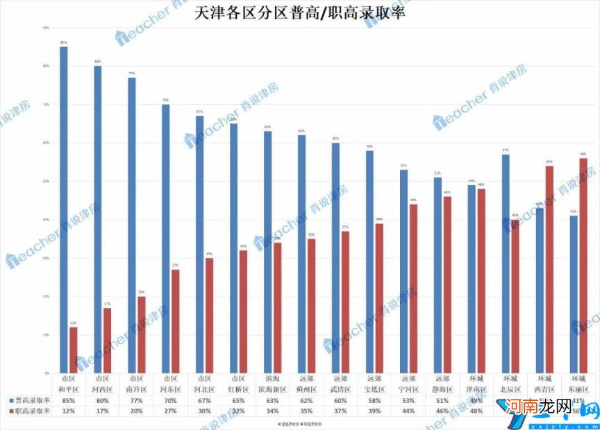 外来户口在天津买房的条件 天津买房子需要什么条件