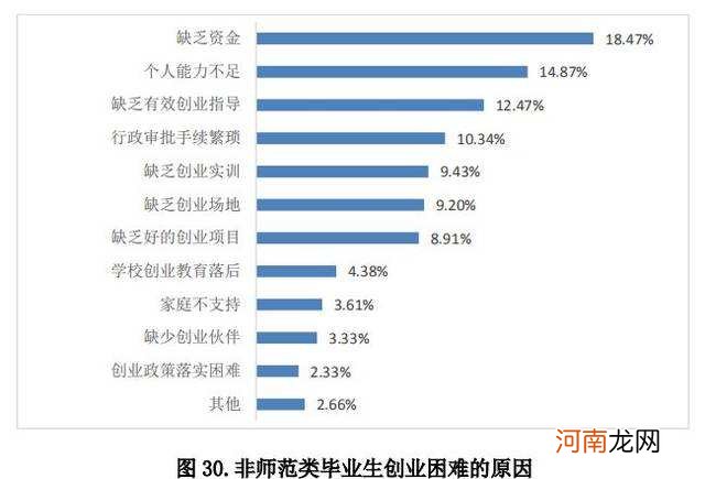 创业扶持十类群体 支持重点群体创业就业