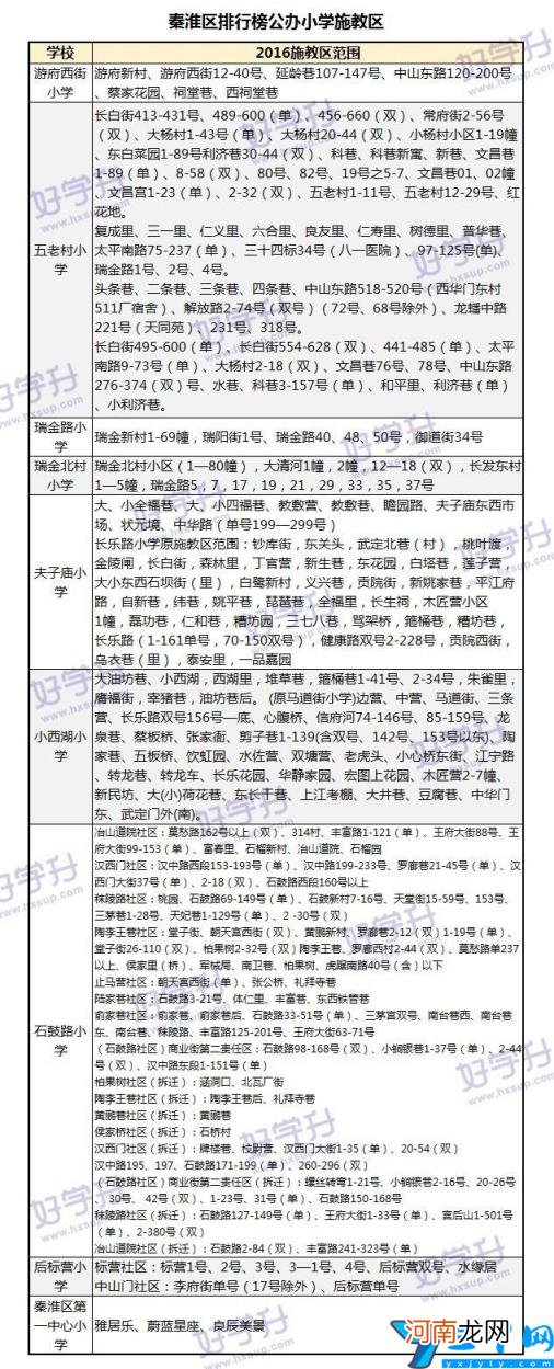 2022江宁区小学一览表 南京江宁区小学最新排名