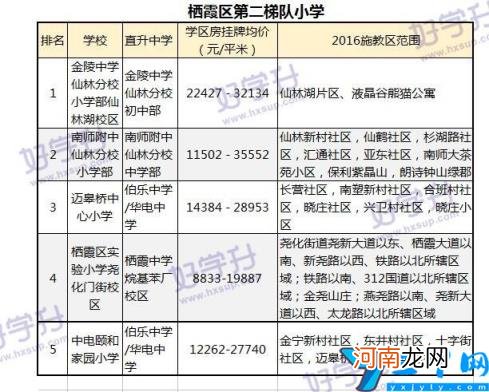 2022江宁区小学一览表 南京江宁区小学最新排名