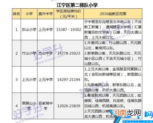 2022江宁区小学一览表 南京江宁区小学最新排名