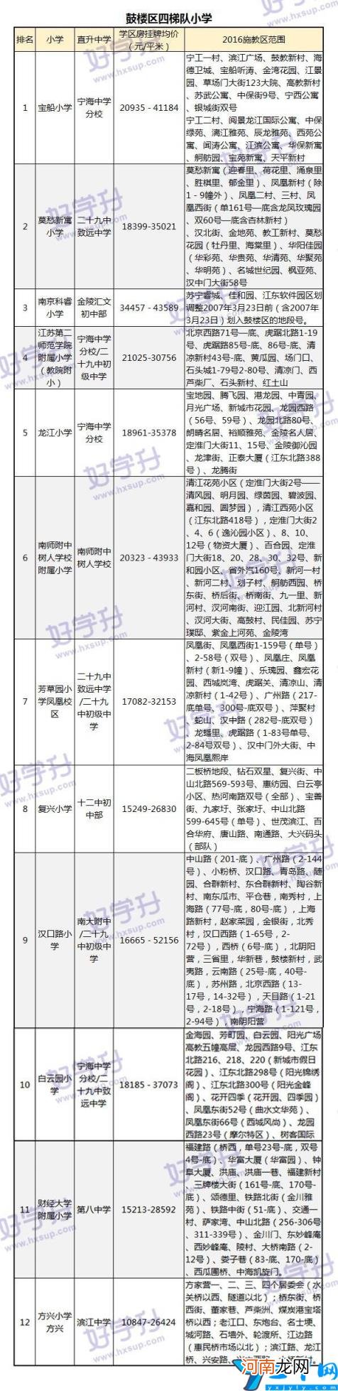 2022江宁区小学一览表 南京江宁区小学最新排名