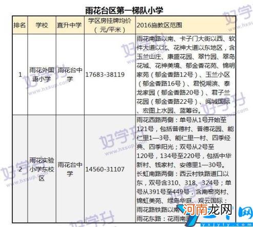 2022江宁区小学一览表 南京江宁区小学最新排名