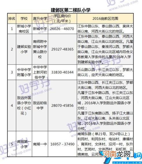 2022江宁区小学一览表 南京江宁区小学最新排名
