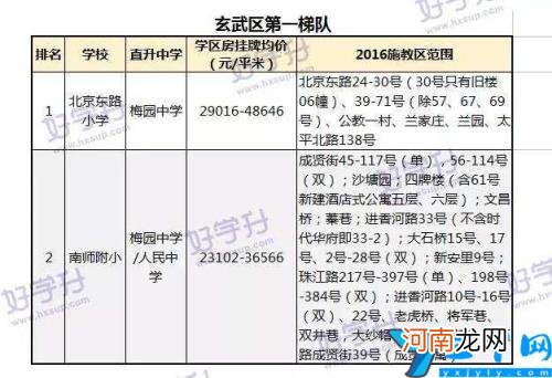 2022江宁区小学一览表 南京江宁区小学最新排名