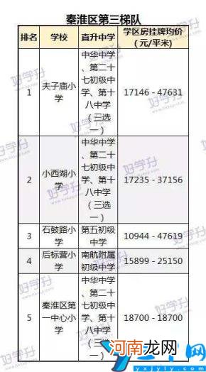 2022江宁区小学一览表 南京江宁区小学最新排名