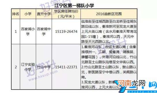 2022江宁区小学一览表 南京江宁区小学最新排名