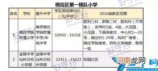 2022江宁区小学一览表 南京江宁区小学最新排名