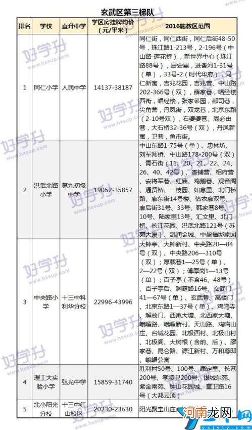 2022江宁区小学一览表 南京江宁区小学最新排名