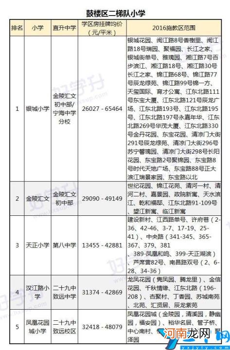 2022江宁区小学一览表 南京江宁区小学最新排名