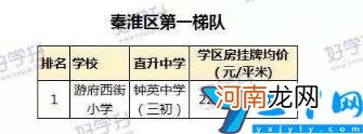 2022江宁区小学一览表 南京江宁区小学最新排名