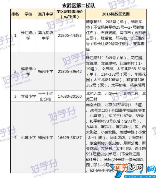 2022江宁区小学一览表 南京江宁区小学最新排名