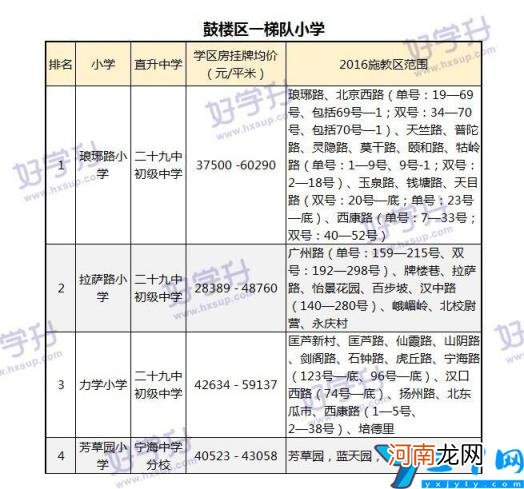 2022江宁区小学一览表 南京江宁区小学最新排名