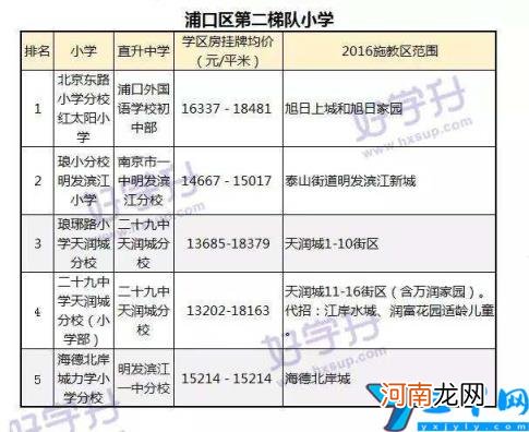 2022江宁区小学一览表 南京江宁区小学最新排名