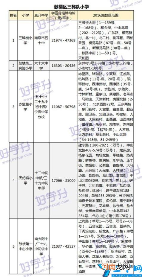 2022江宁区小学一览表 南京江宁区小学最新排名