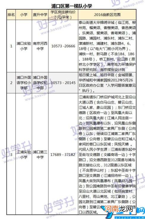 2022江宁区小学一览表 南京江宁区小学最新排名