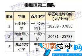 2022江宁区小学一览表 南京江宁区小学最新排名