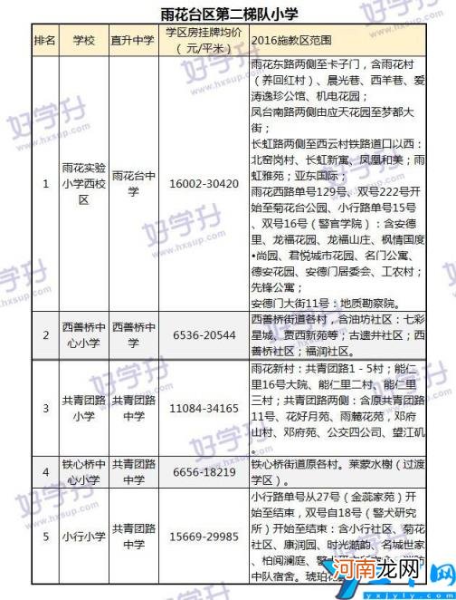 2022江宁区小学一览表 南京江宁区小学最新排名