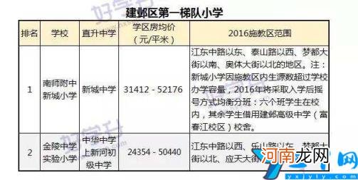 2022江宁区小学一览表 南京江宁区小学最新排名