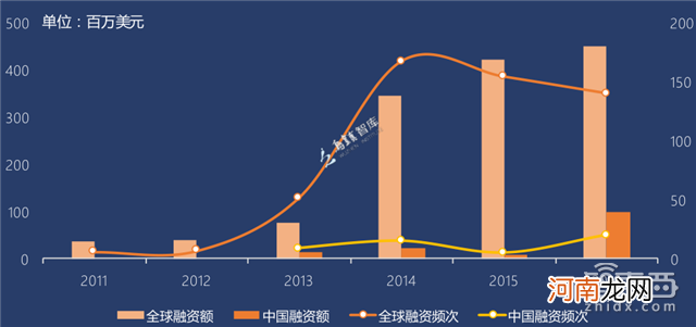 时空链创业扶持 区块链创新创业项目