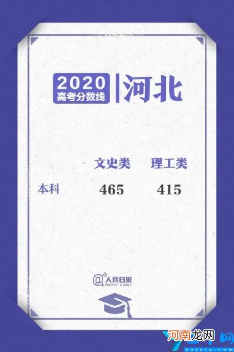 2020高考各省区录取分数线陆续公布 全国高考录取分数线表2020年