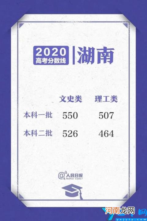 2020高考各省区录取分数线陆续公布 全国高考录取分数线表2020年