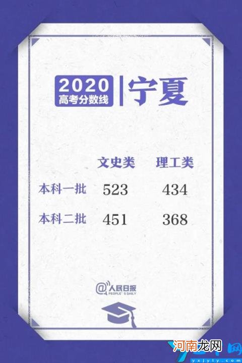 2020高考各省区录取分数线陆续公布 全国高考录取分数线表2020年