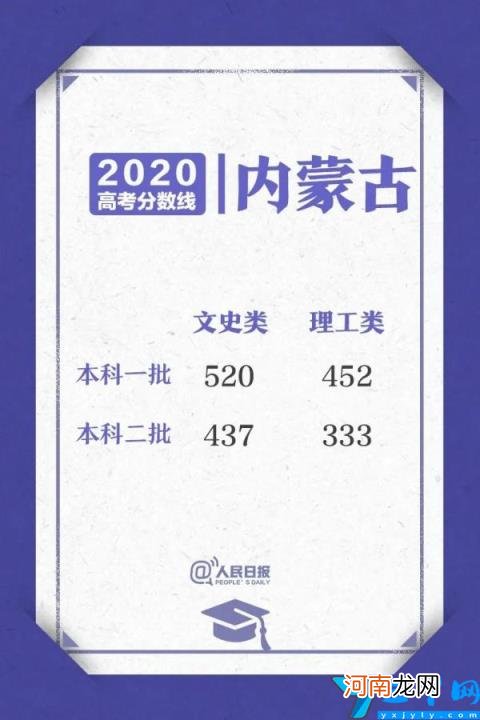 2020高考各省区录取分数线陆续公布 全国高考录取分数线表2020年