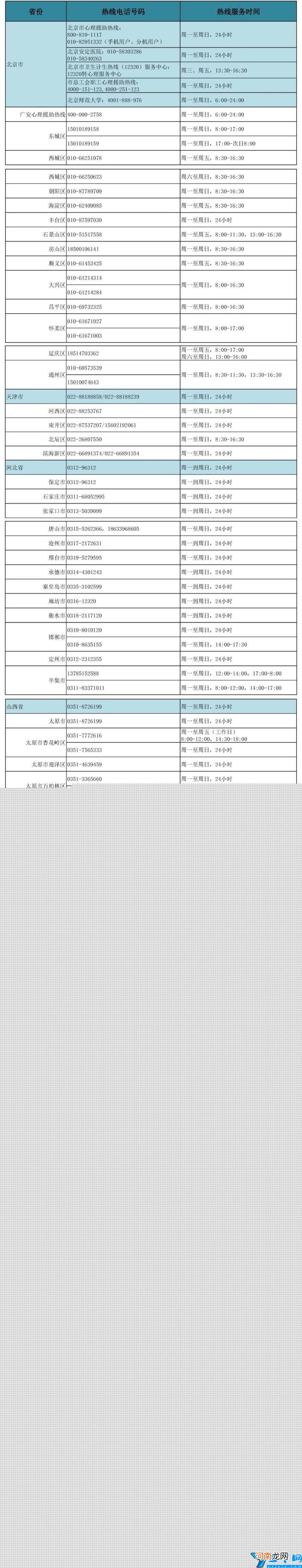 24小时心理咨询热线电话号码 全国心理援助热线电话号码是多少