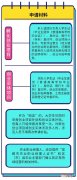 自主创业专项资金政策扶持 自主创业专项资金政策扶持措施