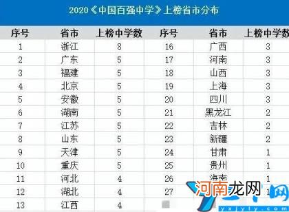 国内高中十强榜单分享 中国最好的高中排名前十是谁