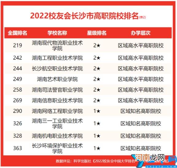 全国第几及多少分能上 中南大学全国排名2022最新排名