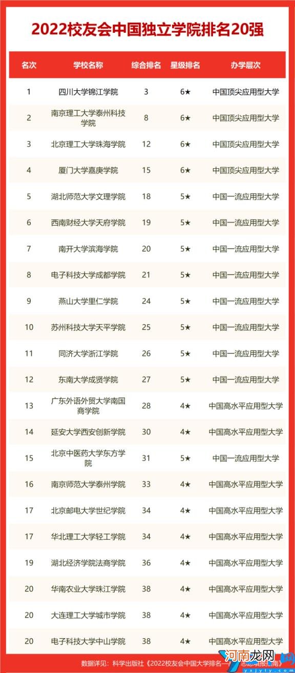 全国第几及多少分能上 中南大学全国排名2022最新排名