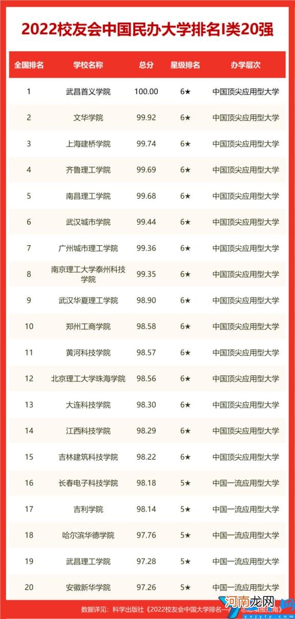 全国第几及多少分能上 中南大学全国排名2022最新排名