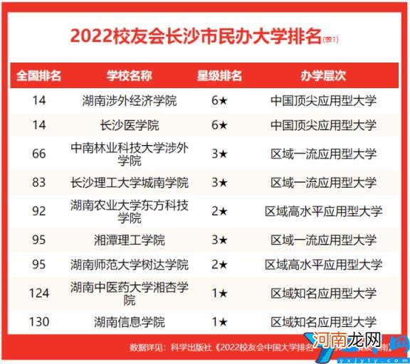 全国第几及多少分能上 中南大学全国排名2022最新排名