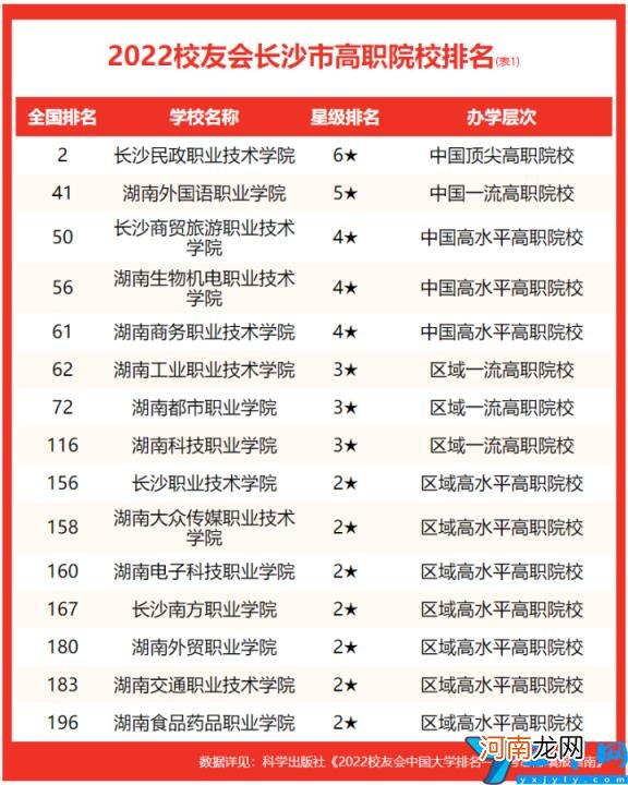 全国第几及多少分能上 中南大学全国排名2022最新排名