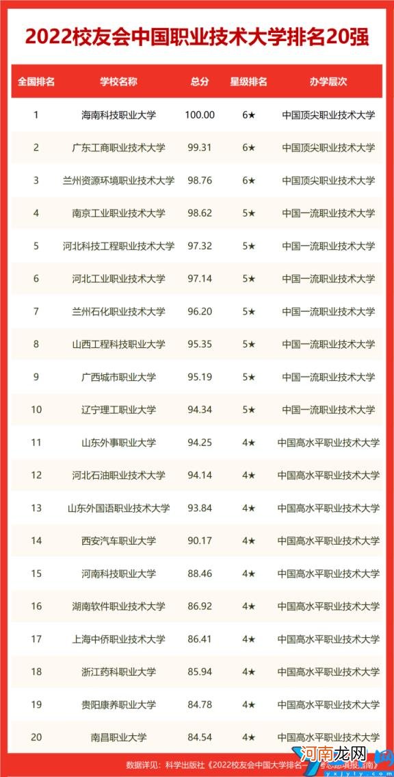 全国第几及多少分能上 中南大学全国排名2022最新排名