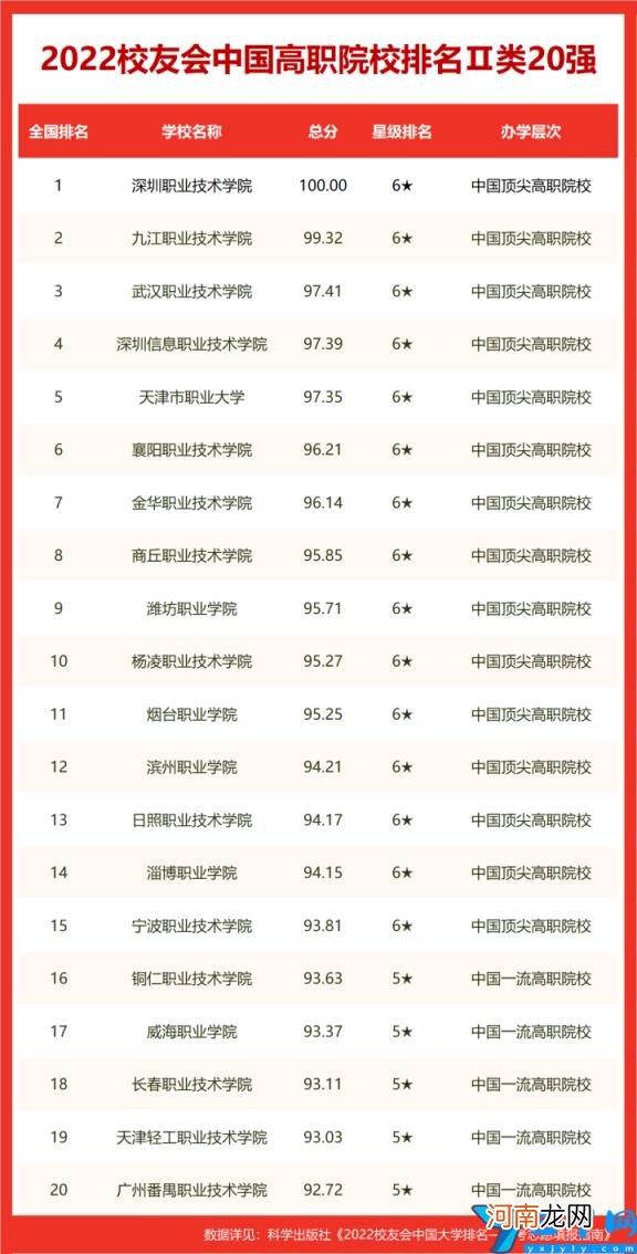 全国第几及多少分能上 中南大学全国排名2022最新排名