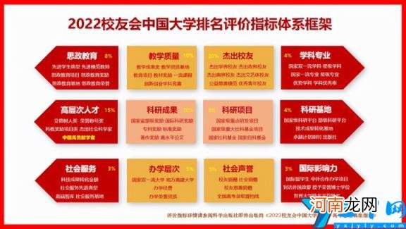 全国第几及多少分能上 中南大学全国排名2022最新排名