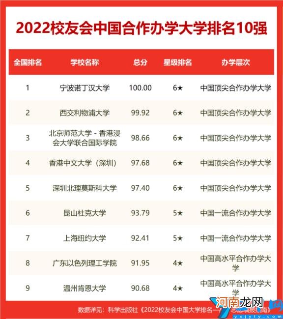 全国第几及多少分能上 中南大学全国排名2022最新排名