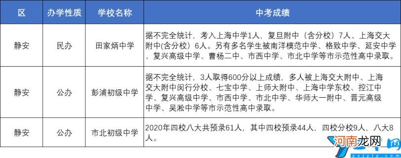 上海优秀的中学有哪些 上海各区重点中学初中推荐
