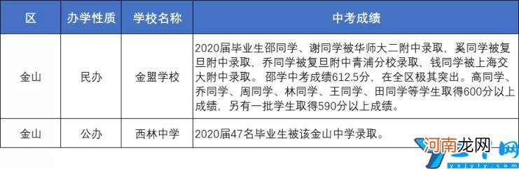 上海优秀的中学有哪些 上海各区重点中学初中推荐
