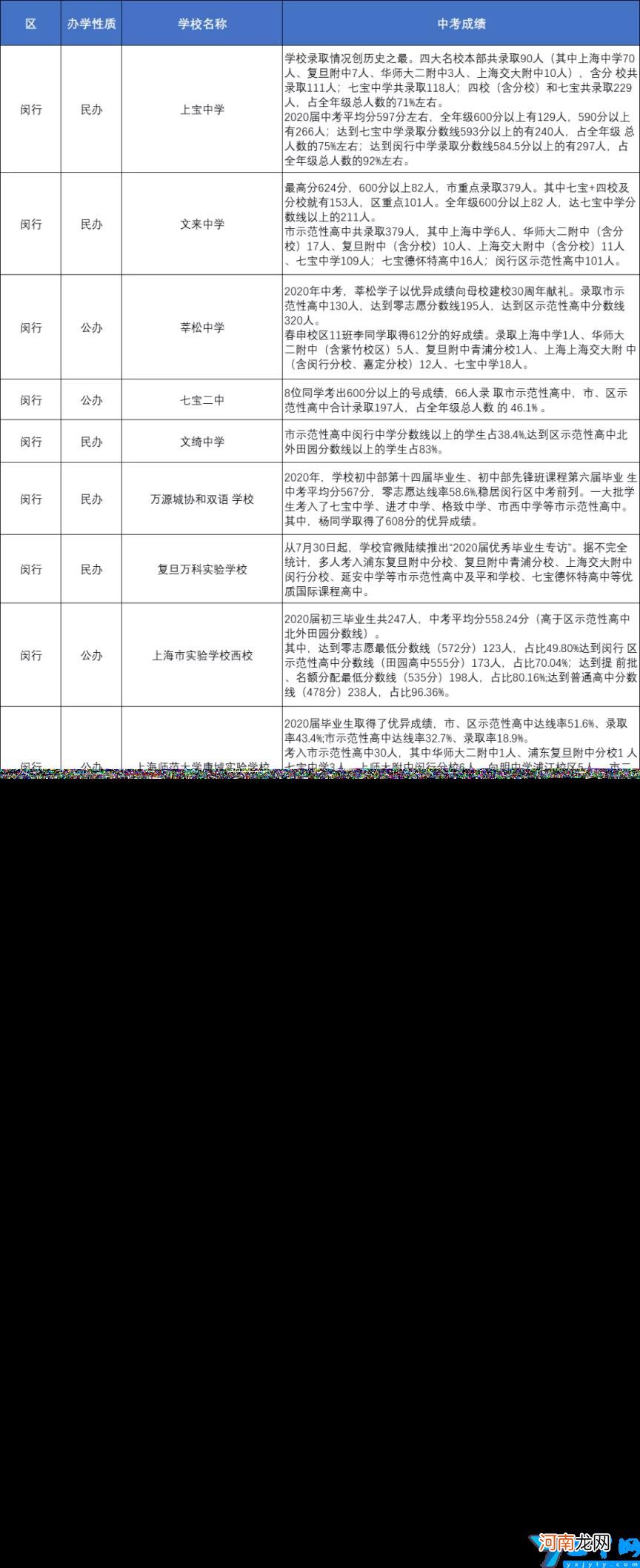 上海优秀的中学有哪些 上海各区重点中学初中推荐