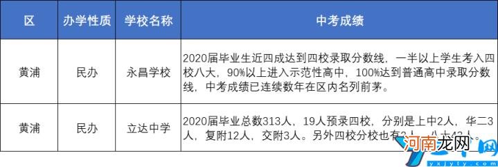上海优秀的中学有哪些 上海各区重点中学初中推荐