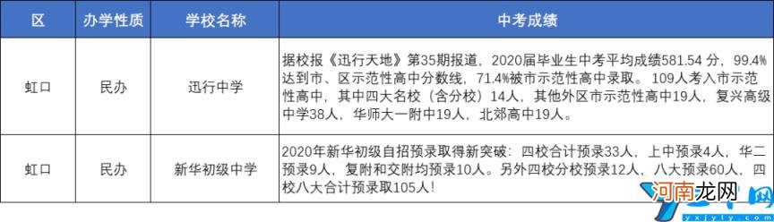 上海优秀的中学有哪些 上海各区重点中学初中推荐
