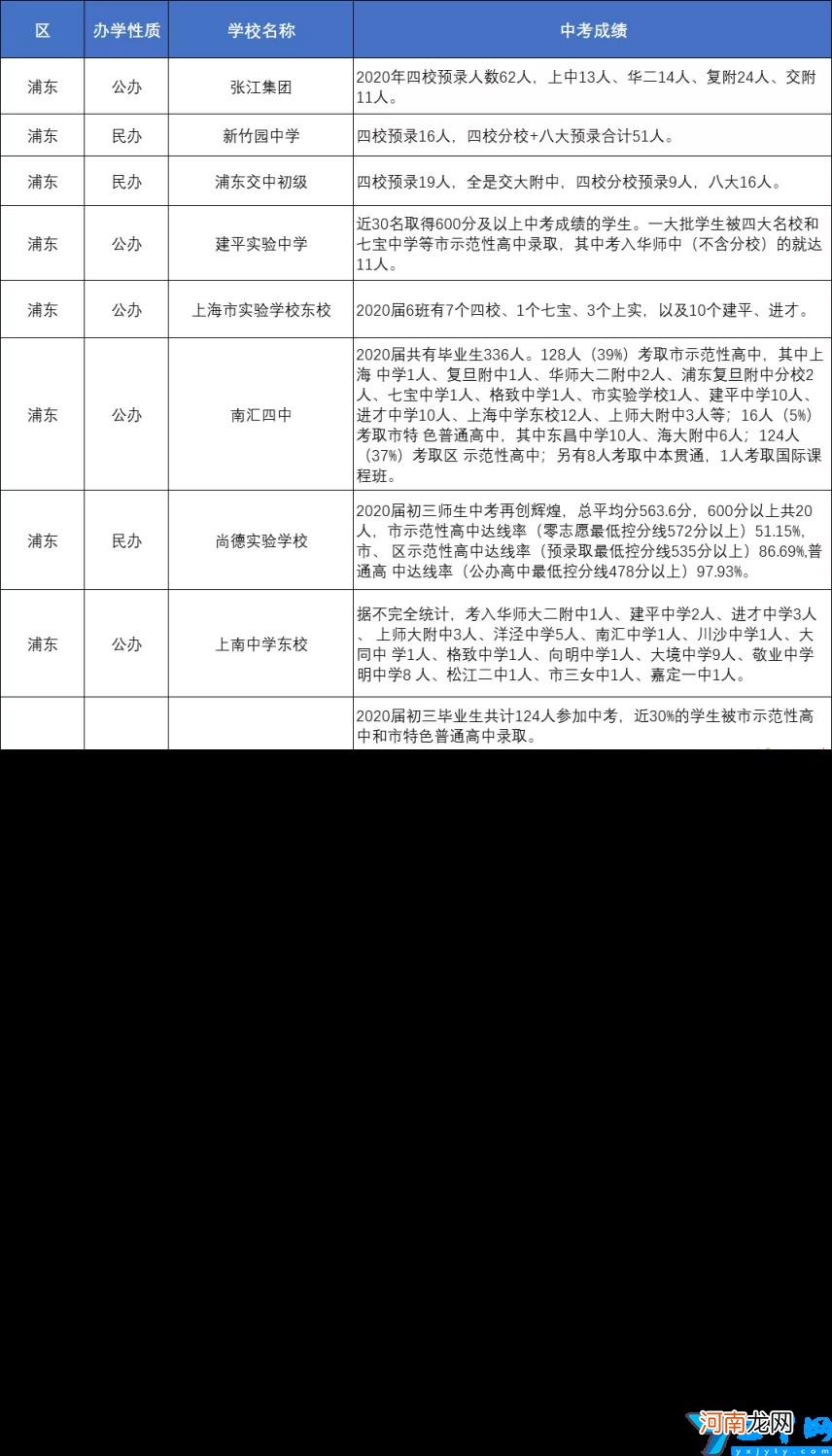 上海优秀的中学有哪些 上海各区重点中学初中推荐
