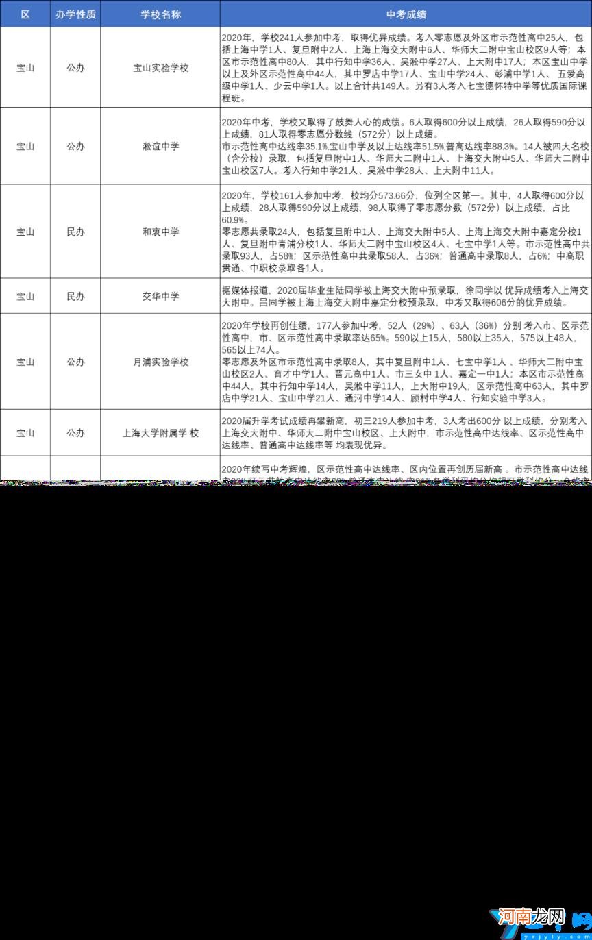 上海优秀的中学有哪些 上海各区重点中学初中推荐